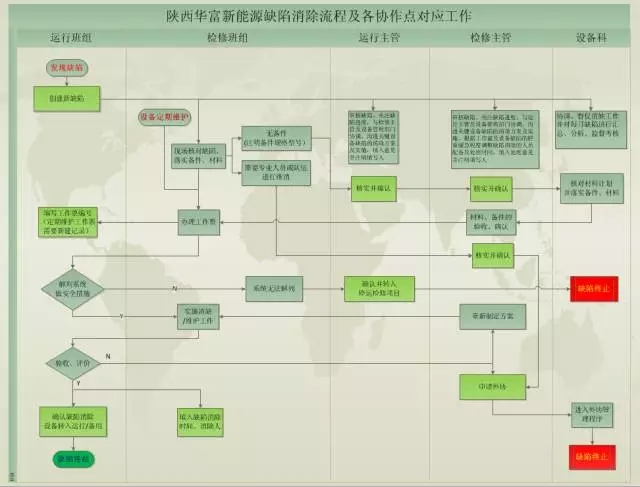 非專業(yè)巧用互聯(lián)網(wǎng) 小系統(tǒng)玩出高效率 ——華富新能源公司員工自學(xué)搭建起網(wǎng)絡(luò)協(xié)作平臺(tái)缺陷管理系統(tǒng)