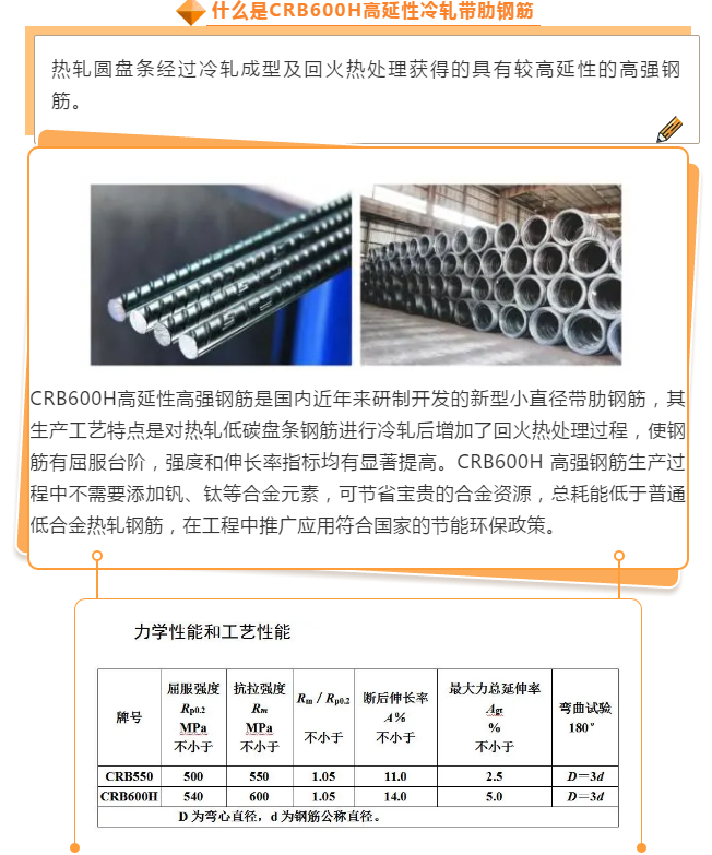 “禹龍”CRB600H高延性冷軋帶肋鋼筋（一）